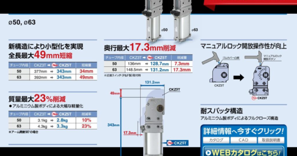 SMC パワークランプシリンダ | 株式会社 UK